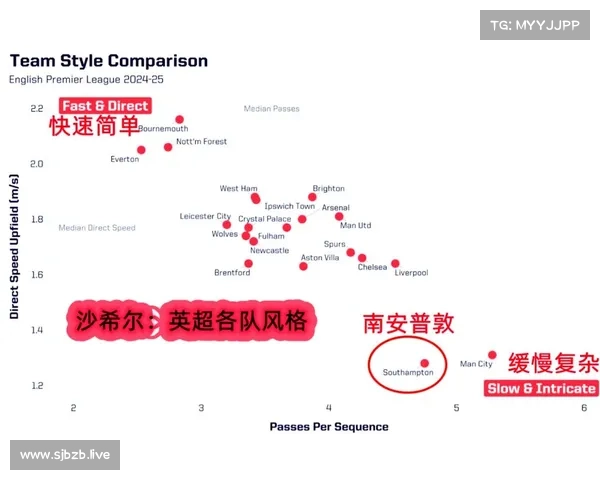 马丁将南安普敦传控战术融入流浪者体系探索与实践